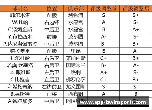 球员综合评级：全面解析球员技能与潜力