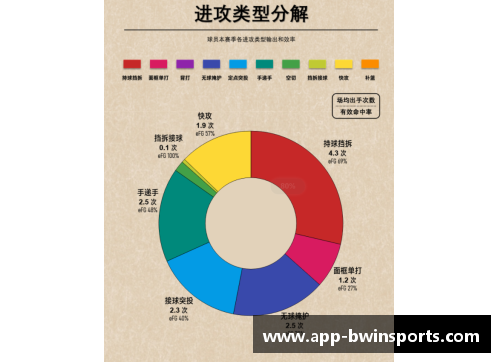 全面分析足球球员数据：技术统计与表现评估