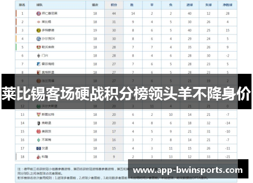 莱比锡客场硬战积分榜领头羊不降身价